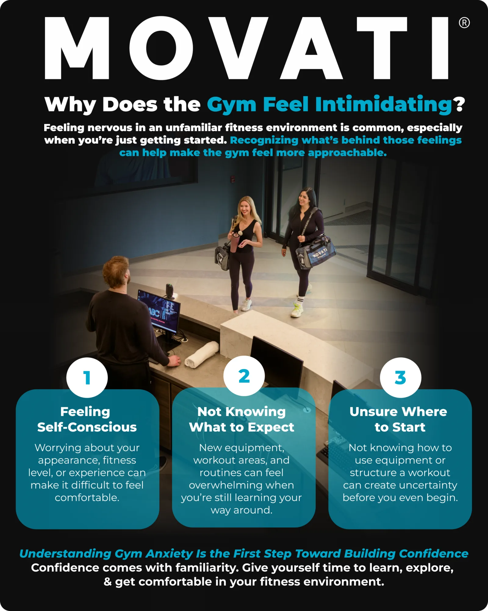 Infographic explaining gym anxiety with tips for self-consciousness, equipment use, and workout expectations.