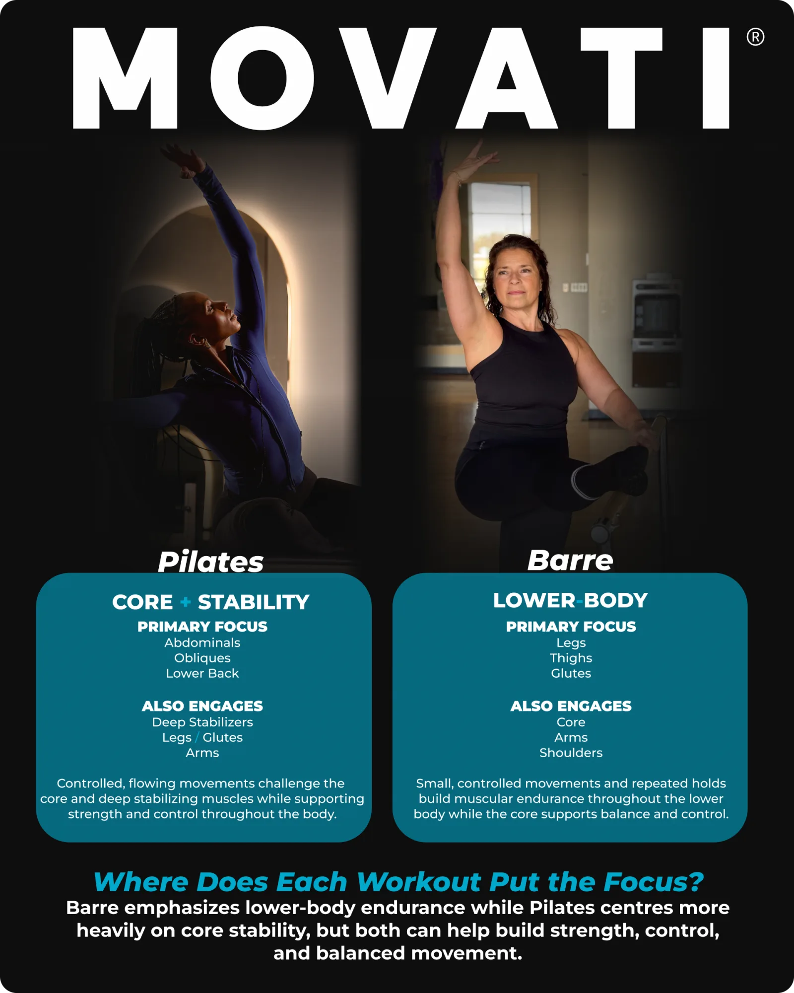 Barre vs Pilates comparison chart highlighting core focus and benefits of each workout, with a woman performing exercises.