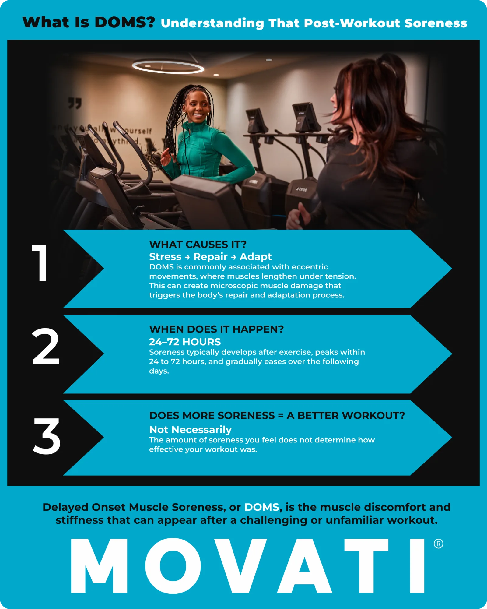 DOMS recovery tips on a gym infographic, highlighting causes, timing, and soreness insights for better post-workout recovery.