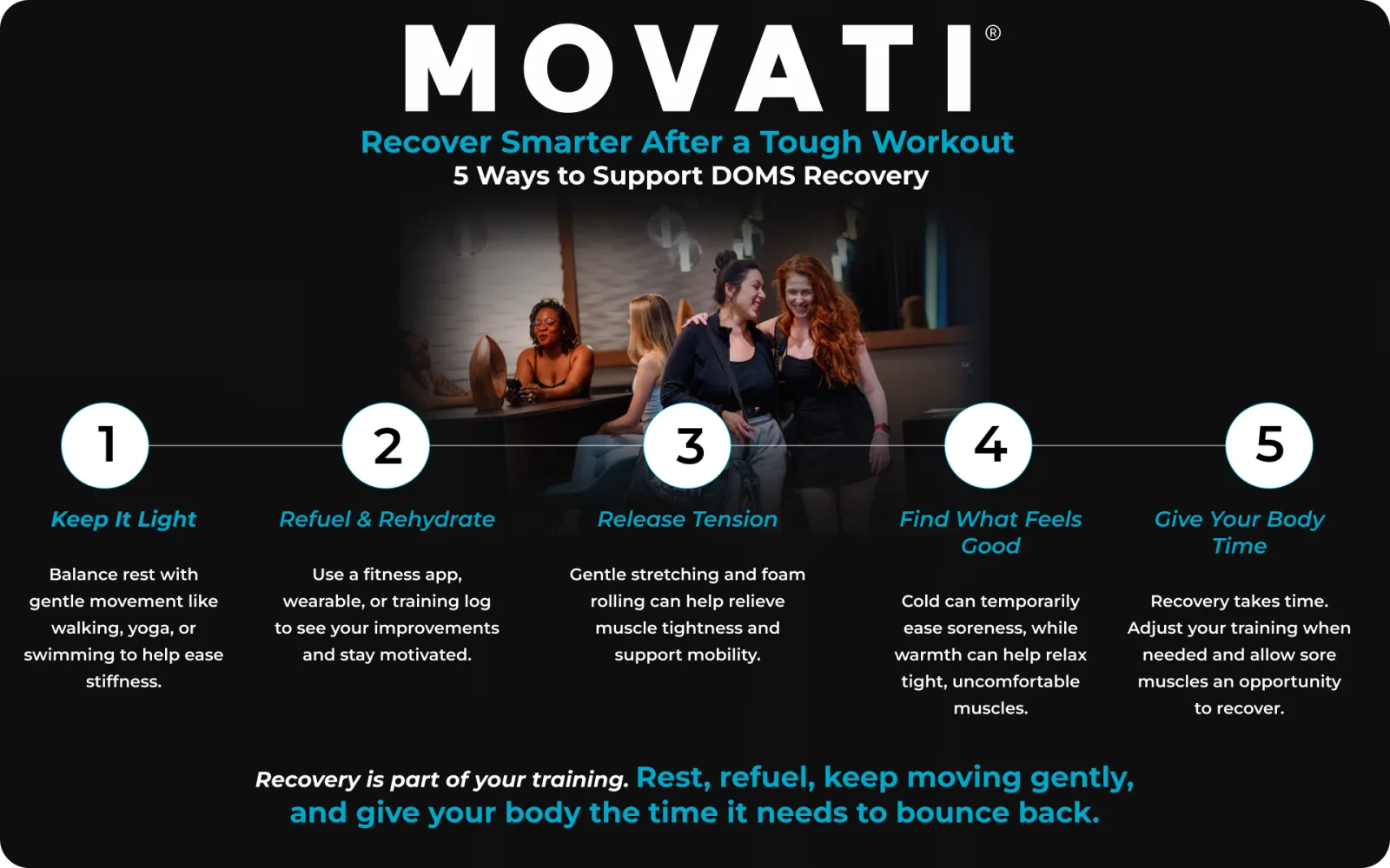 Five tips for DOMS recovery, including rest, refuel, tension release, comfort, and time, with supportive imagery.