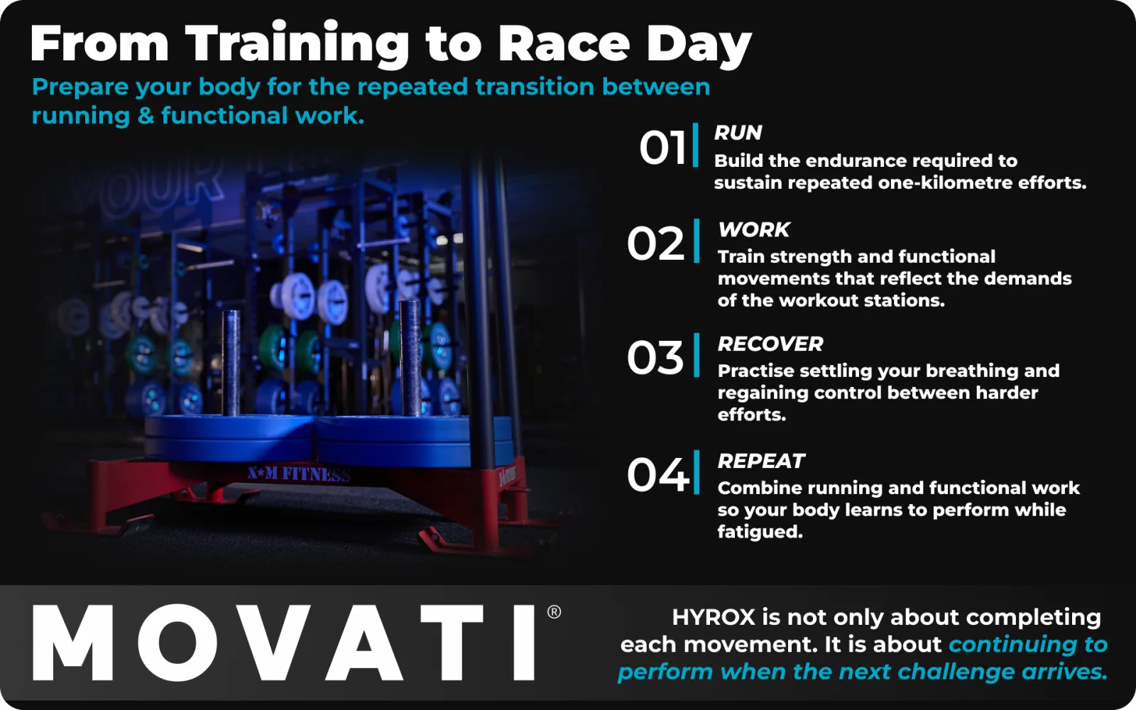 HYROX competitions training tips displayed on a gym equipment background with steps on running, working, recovering, and repeating.