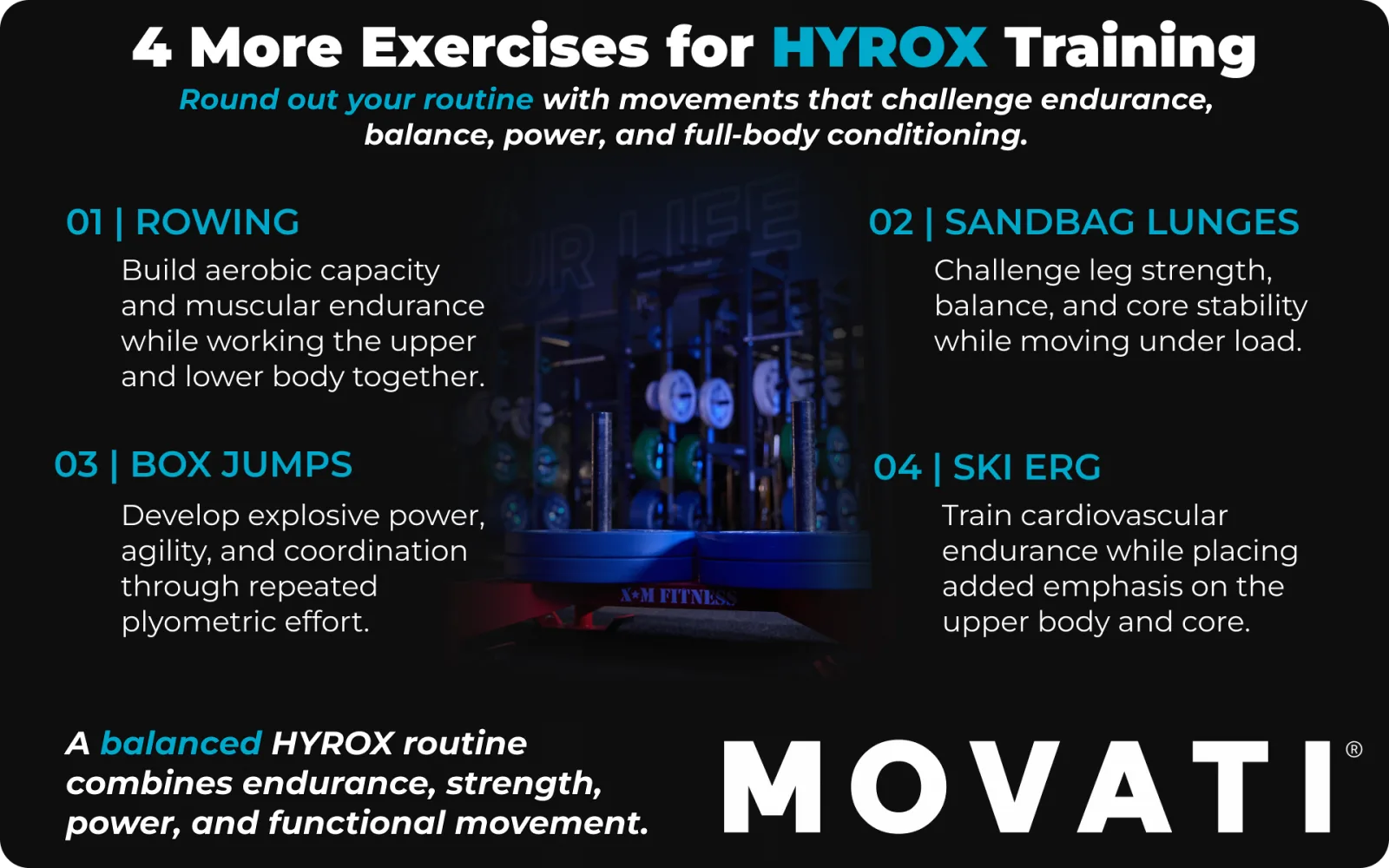 4 exercises for HYROX Workouts: rowing, sandbag lunges, box jumps, ski erg. Emphasizes endurance, strength, and coordination.
